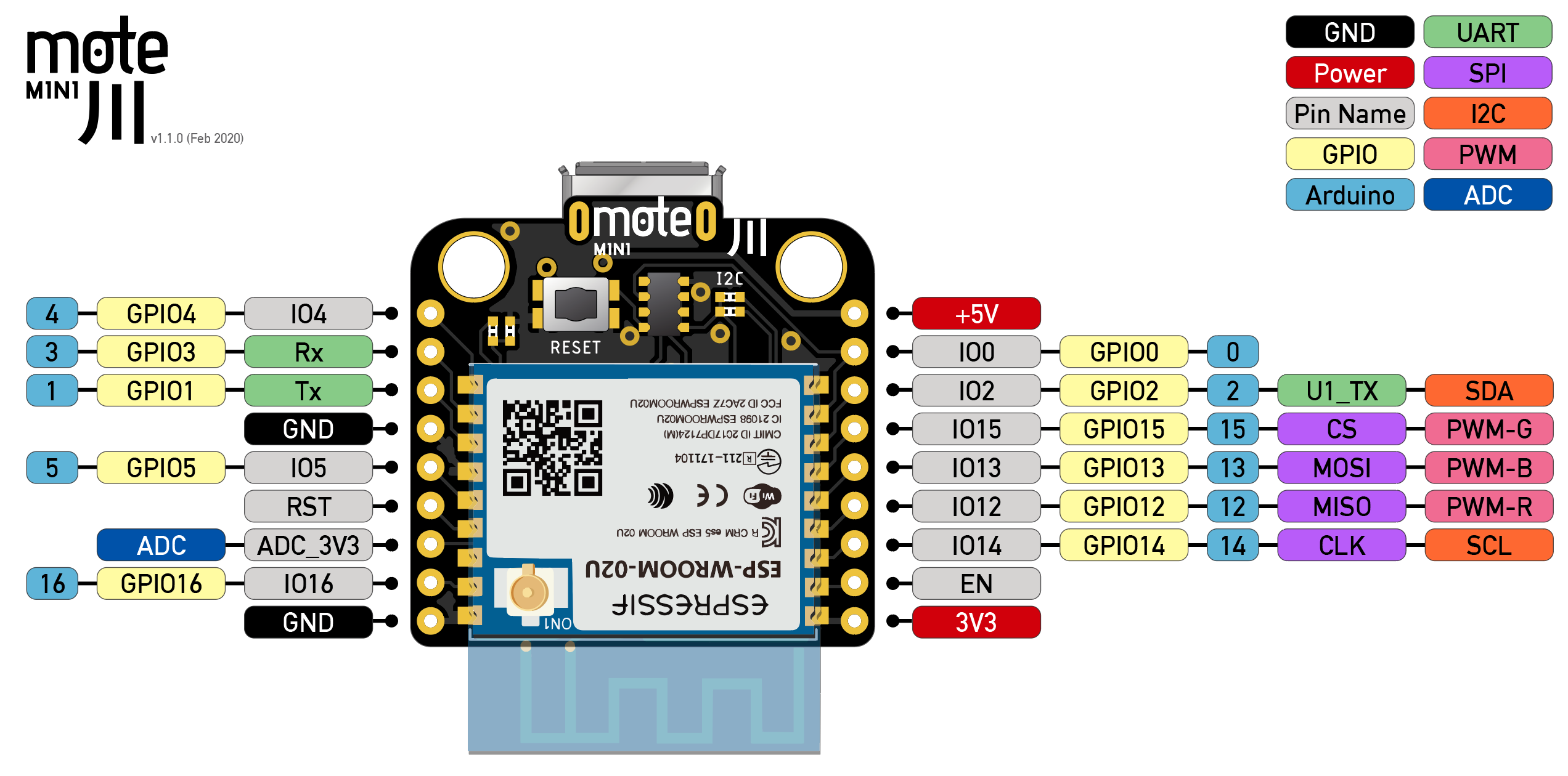 mote mini pinout diagram.