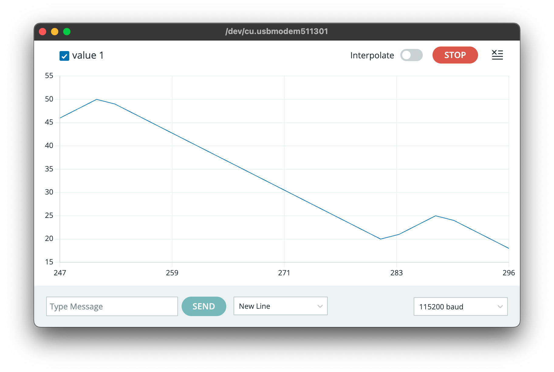 Serial output of a data plot traversing from one value to another as a linear transition.