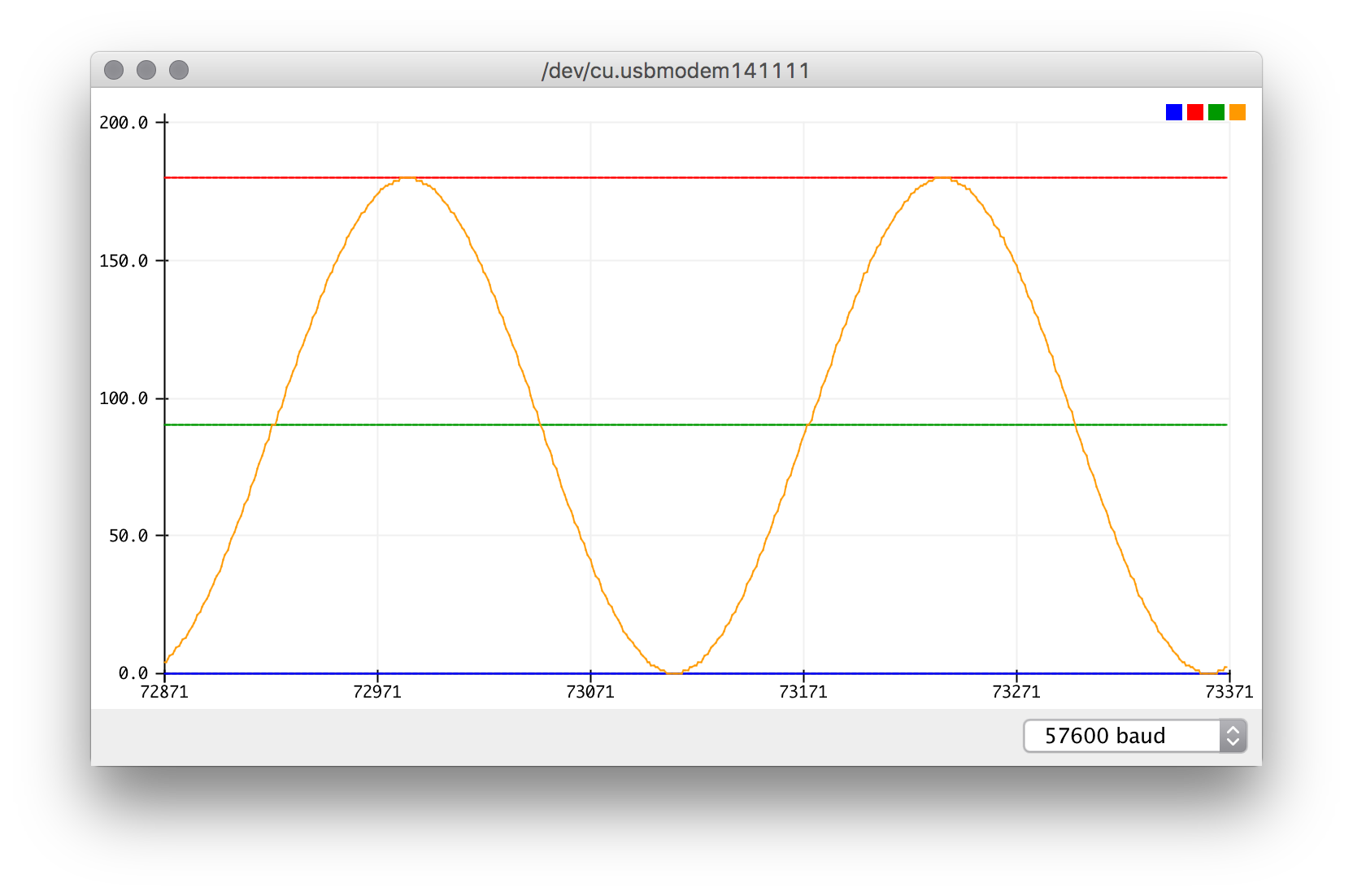 Sample output of this recipe, visualised using the Arduino IDE's Serial Plotter. The keyValue is set at 90, with the amplitude also set to 90, hence achieving a full 0-180 sweep that will make the servo connected at pin `D0` do a full sinusoidal sweep.