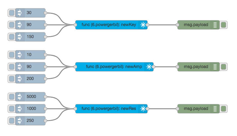 Sample flows showing 3 Particle Functions used to change the LFO parameters dynamically:<br/>**newKey** sets the key displacement value from which the LFO oscillates around;<br/>**newAmp** sets the amplitude;<br/>**newRes** sets the resolution of the curve (higher = slower).