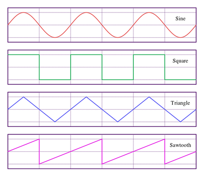 Different types of LFOs. Source: [Square wave, Wikipedia](https://en.wikipedia.org/wiki/Square_wave)