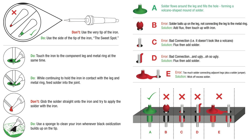 Basic tips on soldering. Image Source: [Sparkfun](https://learn.sparkfun.com/tutorials/how-to-solder-through-hole-soldering)