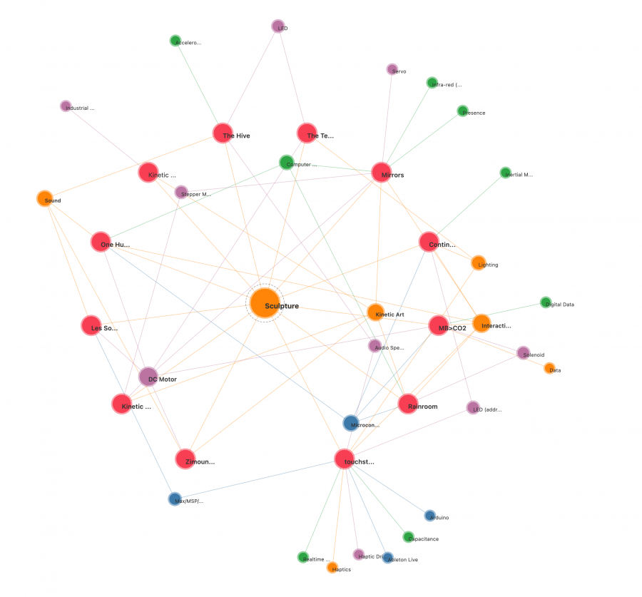 Force-directed node diagram is also integrated into the platform