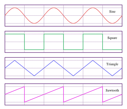 Sawtooth wave - Wikipedia